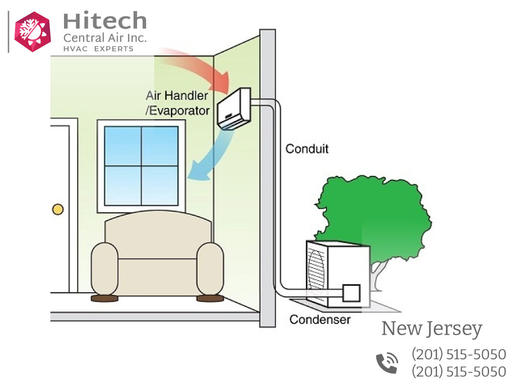 Ductless HVAC